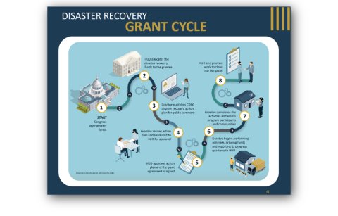Disaster Recovery Grant Cycle