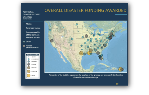 Overall Disaster Funding Awarded